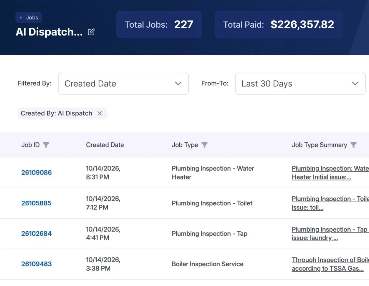 The AI Dispatch report in WorkflowPros for the last 30 days, jobs created by AI Dispatch: 227 jobs, $226,357.82 paid; the first jobs are plumbing inspections for a water heater, a toilet and a tap, and a boiler inspection, booked between 3:38 and 8:31 PM