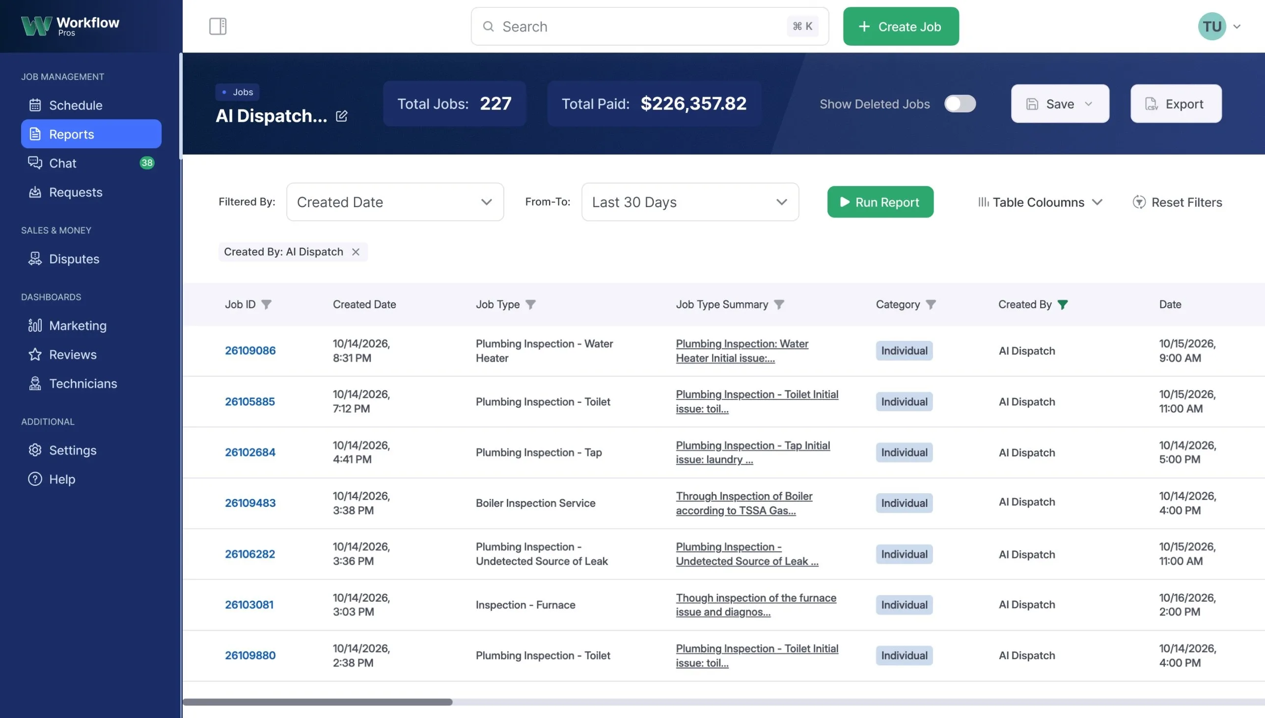 WorkflowPros AI Dispatch report for jobs created by AI Dispatch over the last 30 days: Total Jobs 227, Total Paid $226,357.82