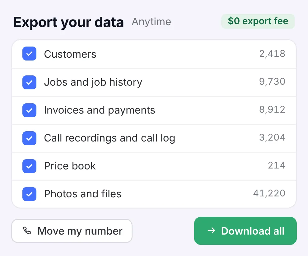 Export your data: customers, jobs, invoices, call recordings, the price book and photos, free, and a button to move your phone number.