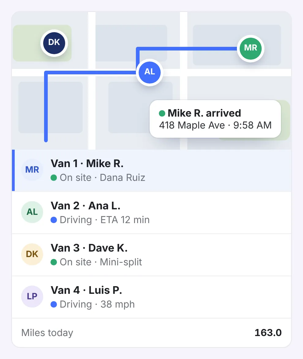 The fleet map: four trucks, Mike arrived at Dana Ruiz’s, Ana driving to her next job 12 minutes out, and the miles driven today.