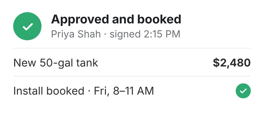 Approved and booked: a new 50-gallon tank for $2,480, signed by Priya Shah at 2:15 PM, the install booked for Friday, 8 to 11 AM.