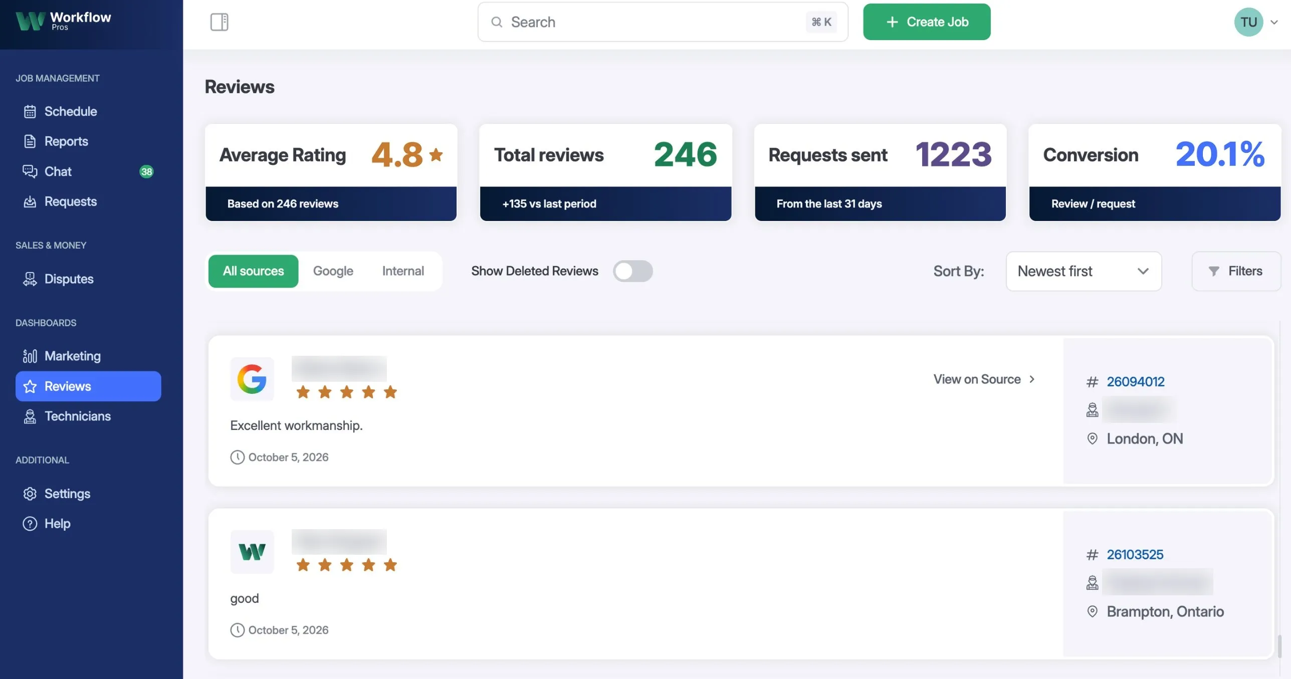 WorkflowPros Reviews screen: average rating 4.8 based on 246 reviews, 246 total reviews, 1223 review requests sent in the last 31 days, 20.1% conversion from request to review