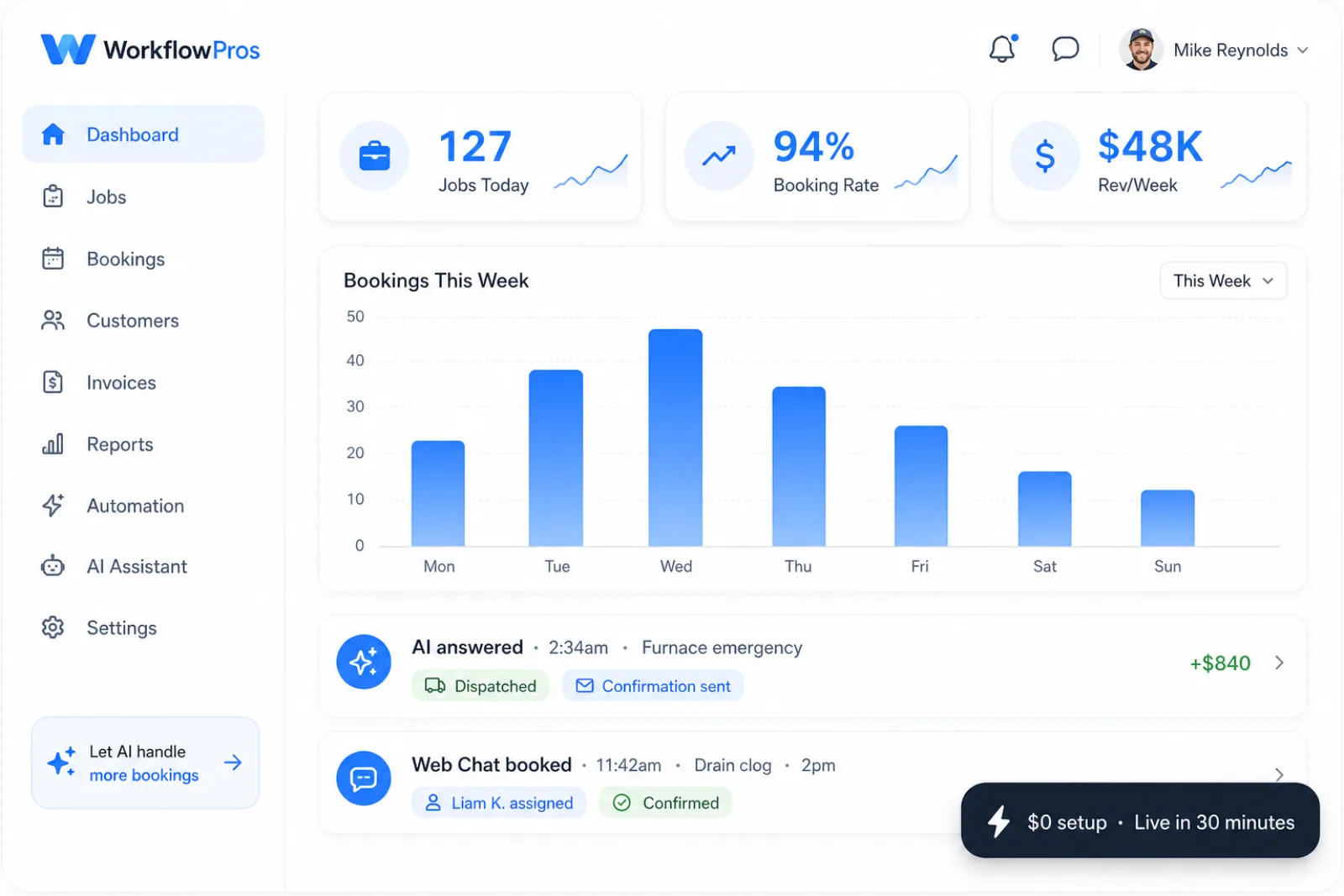 Our Platform