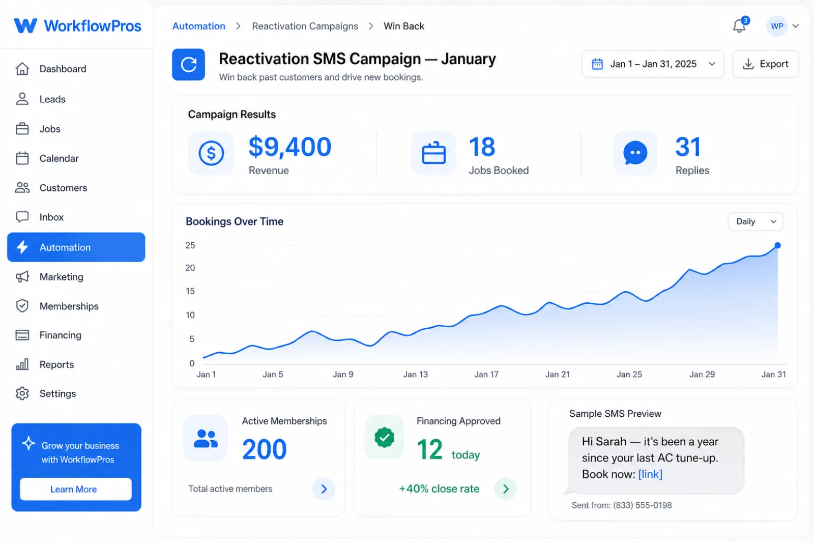 Reactivation SMS campaign dashboard showing $9,400 in recovered revenue and recurring memberships